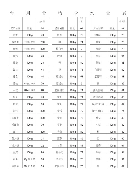 常用食物含水量表