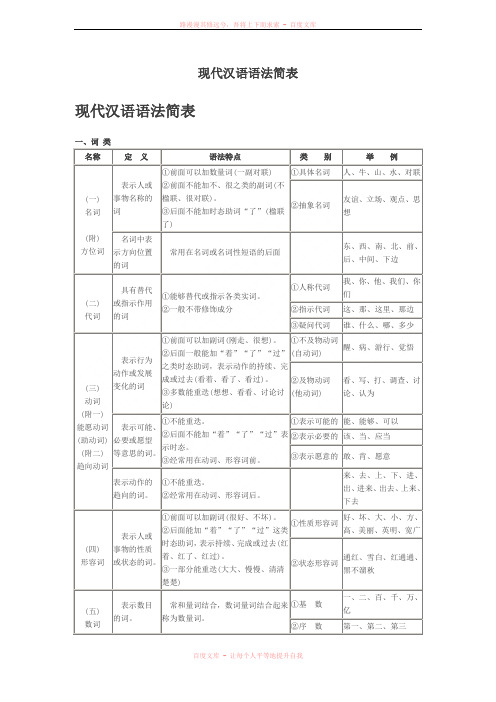 现代汉语语法大纲框架