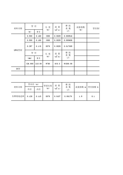 管道水力计算