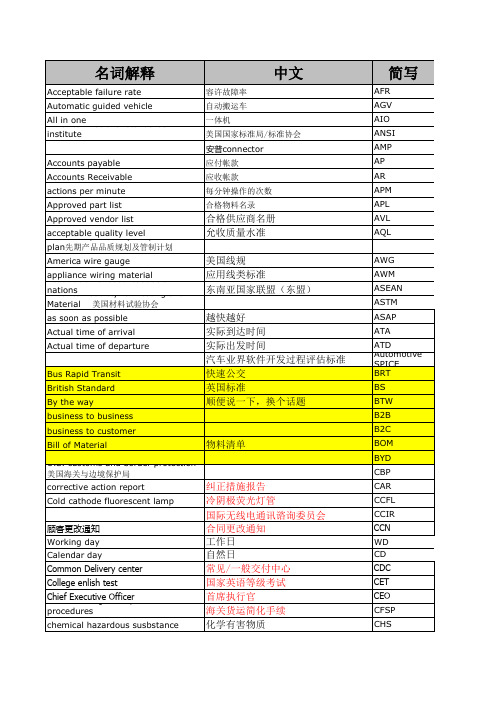 电子行业常见英语缩写大全