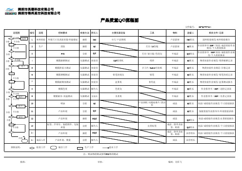 产品QC工程图