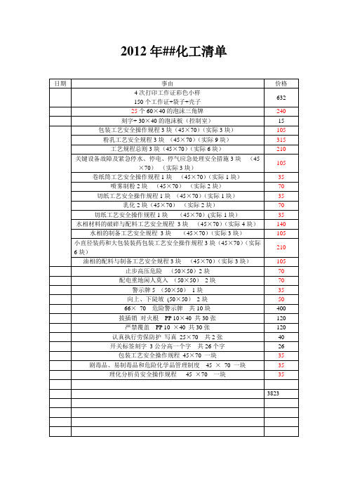 2012年 化工清单