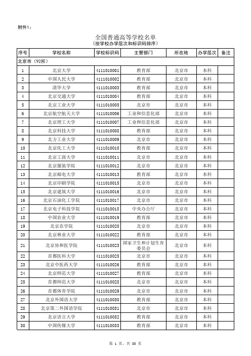 2018最新全国普通高等学校名单及办学层次