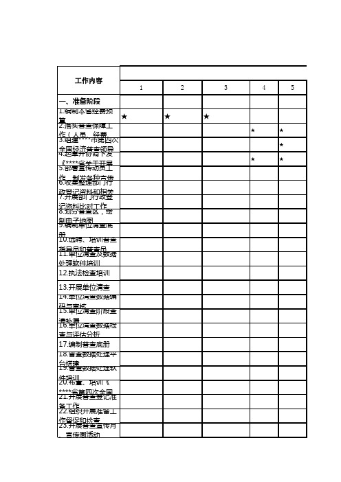 市第四次全国经济普查工作进度表