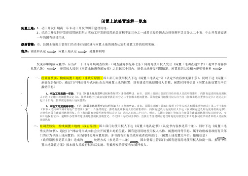 闲置土地处置流程一览表