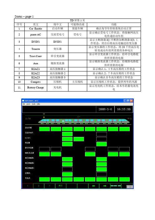 TD屏显示说明(CRH5)