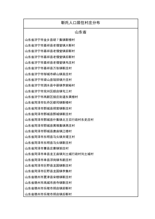 全国靳氏人口村落分布统计