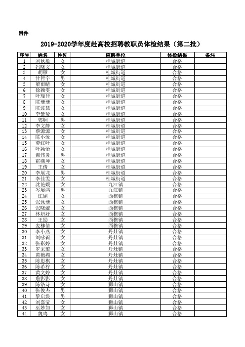 2019-2020佛山南海教师招聘体检结果2