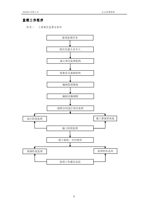 监理常用流程图(市政)