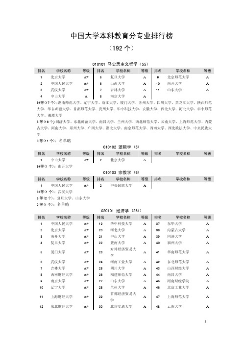 全国高校专业排名2000-2010