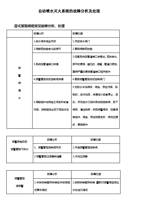 注册消防工程师考试系统常见故障问题分析