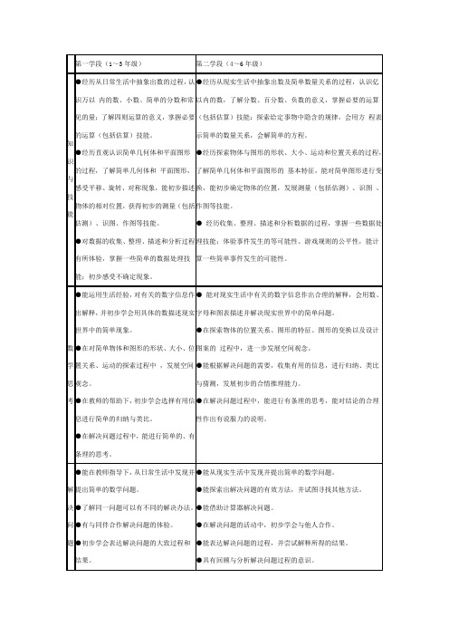新课标各阶段目标