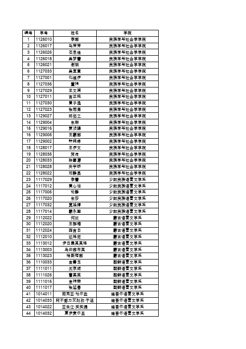 中央民族大学推荐2015年免试攻读硕士学位研究生公示名单