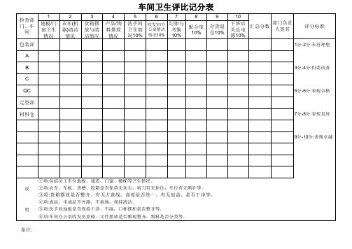 车间卫生评比记分表模板