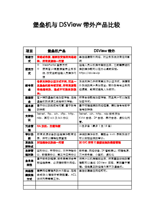 堡垒机与KVM系统对比