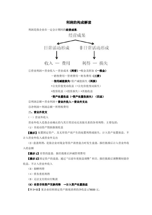 利润的构成解读