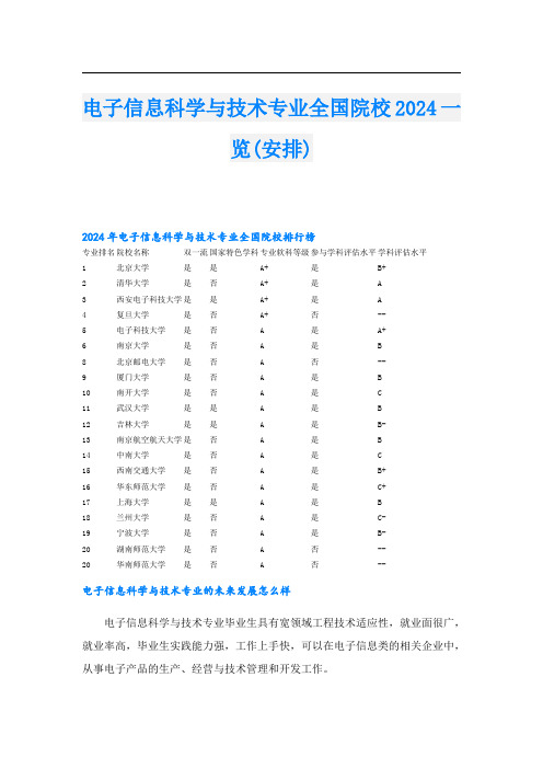 电子信息科学与技术专业全国院校2024一览(安排)