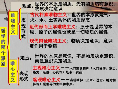 1.3.1真正的哲学都是自己时代的精神上的精华