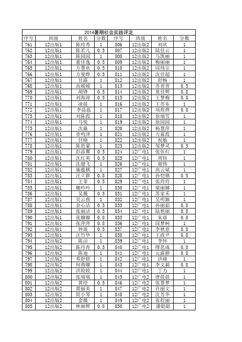 2014年暑期社会实践评定(艺传创实部11、12级)
