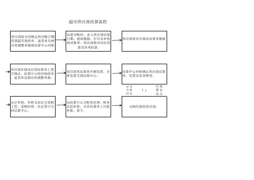 供应商结算流程