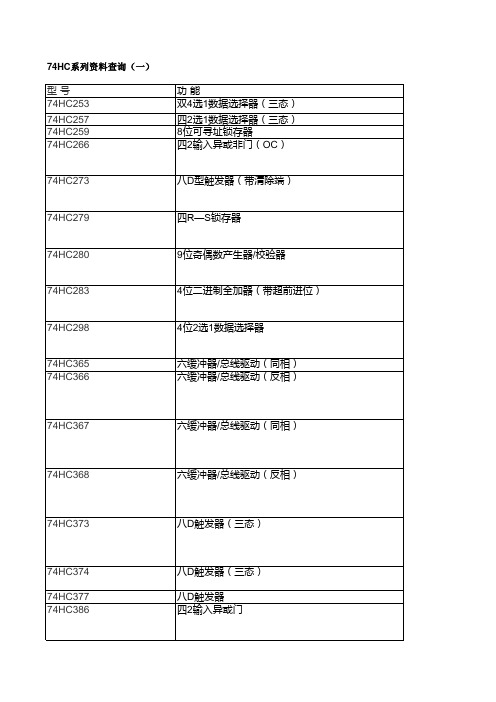 74HC系列资料查询