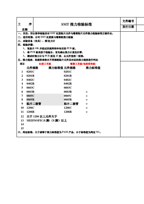 SMT推力检验标准