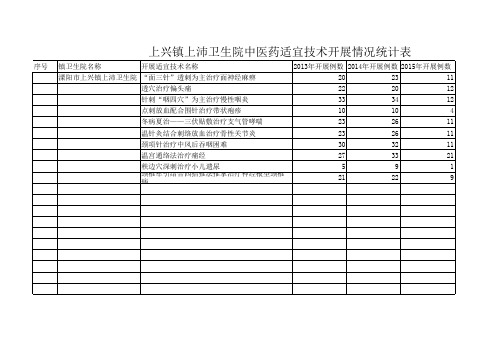 中医处方统计表