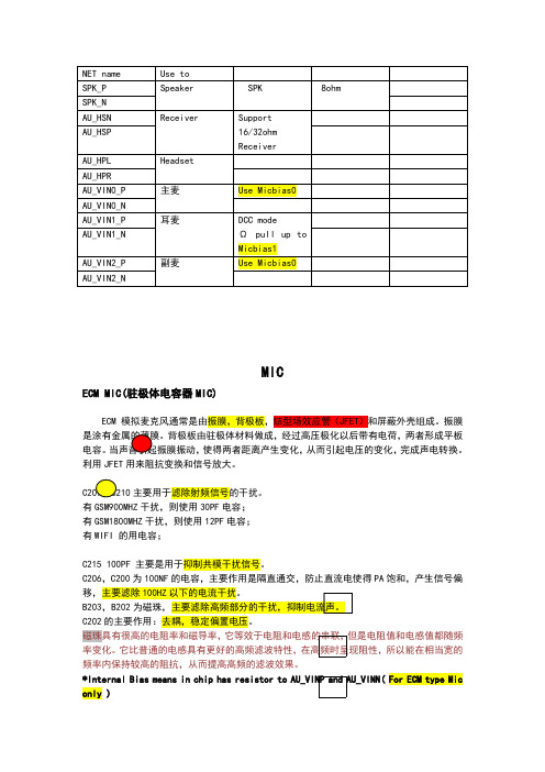 Headset_Mic_Receiver_Speaker_音频电路分析以及设计