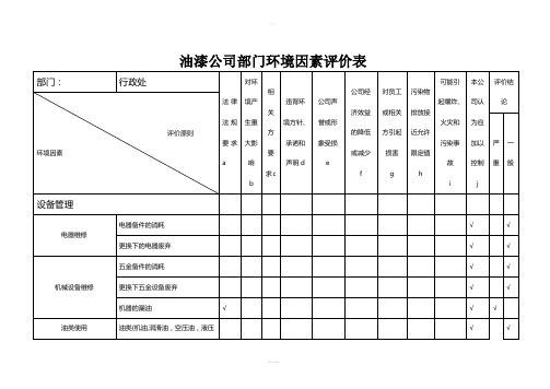 油漆公司部门环境因素评价表