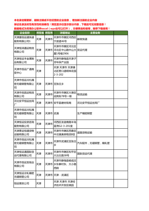 新版天津市恒运工商企业公司商家名录名单联系方式大全20家