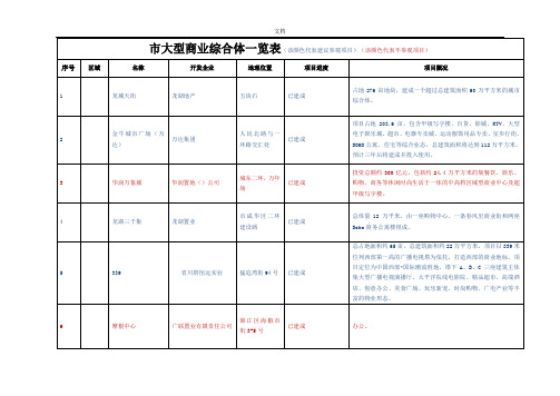 成都市大型商业综合体一览表