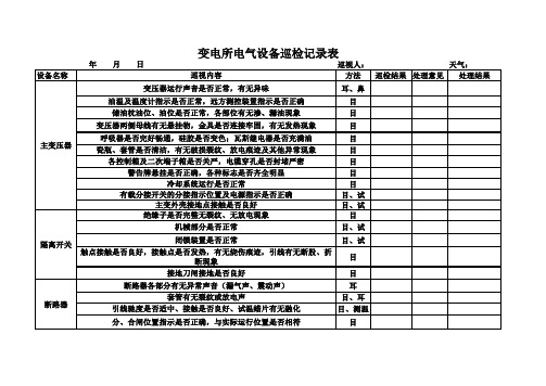 变电所电气设备巡检表