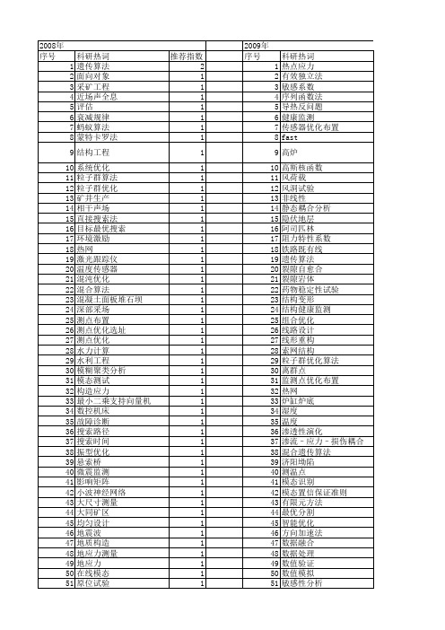 【国家自然科学基金】_测点优化_基金支持热词逐年推荐_【万方软件创新助手】_20140802