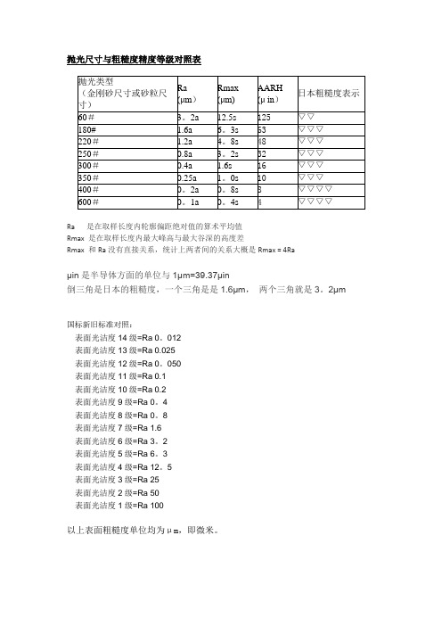 抛光等级、表面粗糙度对应表