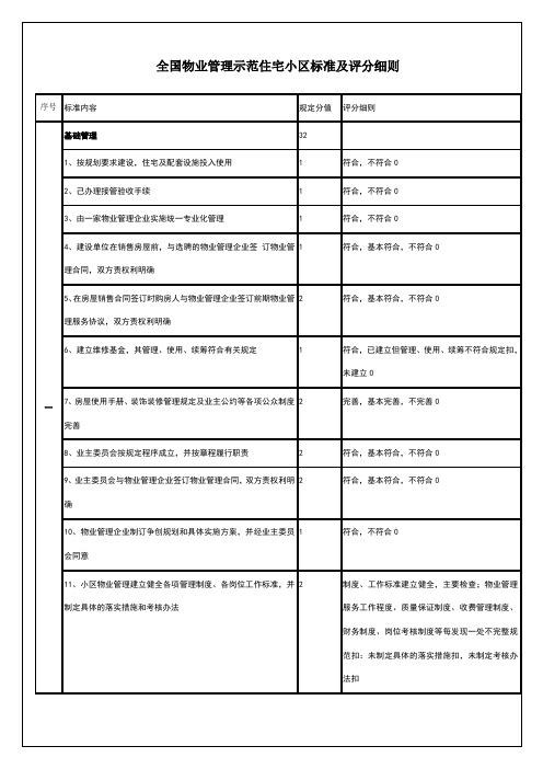 全国物业管理示范住宅小区标准及评分细则