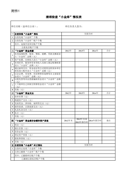 小金库情况表和检查“三公”经费使用情况表