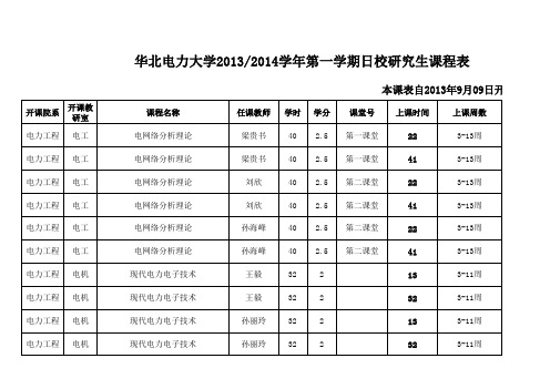 华电研究生课程