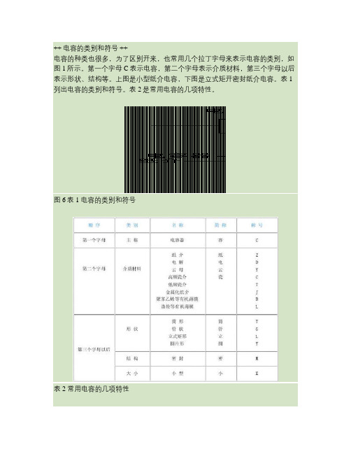 电容的类别和符号