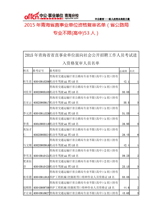 2015年青海省直事业单位资格复审名单(省公路局专业不限(高中)53人)