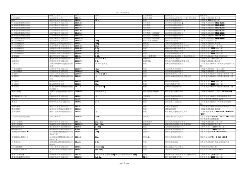 表1 不合格药品