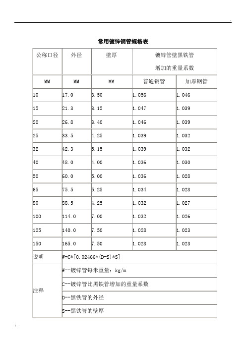 常用镀锌钢管规格表