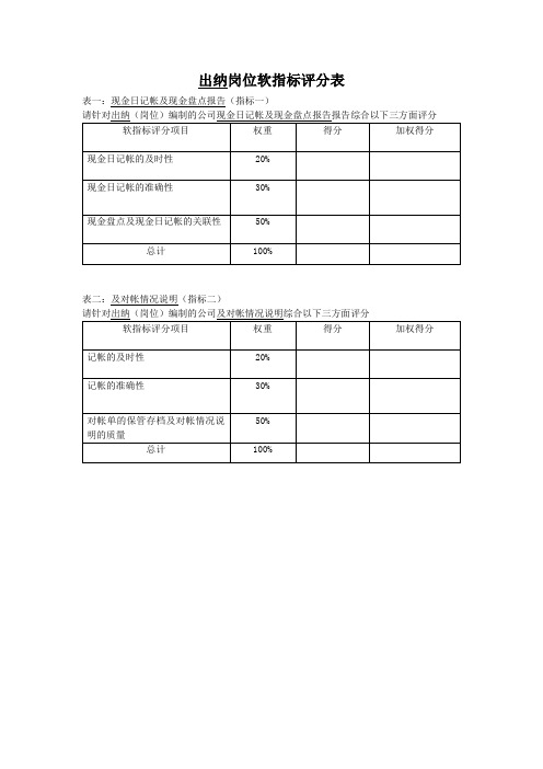 企业岗位职责说明与常用表格汇总(106个)0