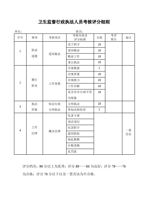 卫生监督行政执法人员考核评分细则