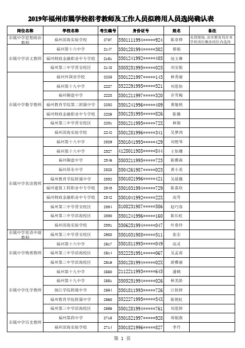 2019年福州市属学校招考教师及工作人员拟聘用人员选岗确认
