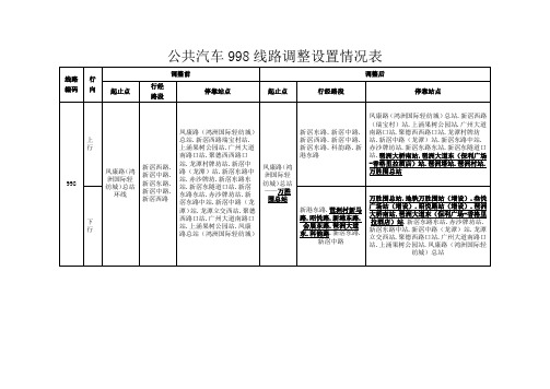 公共汽车998线路调整设置情况表