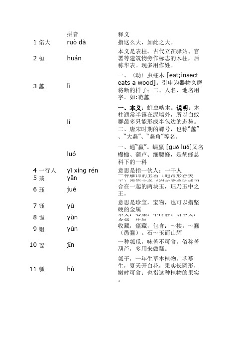 汉语常见易读错词150个