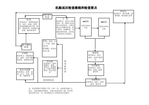 机舱巡回检查路线