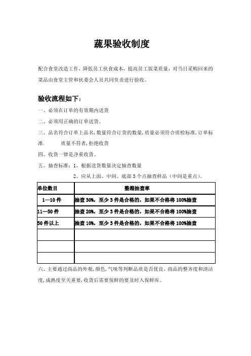 蔬菜验收标准图片版[1]