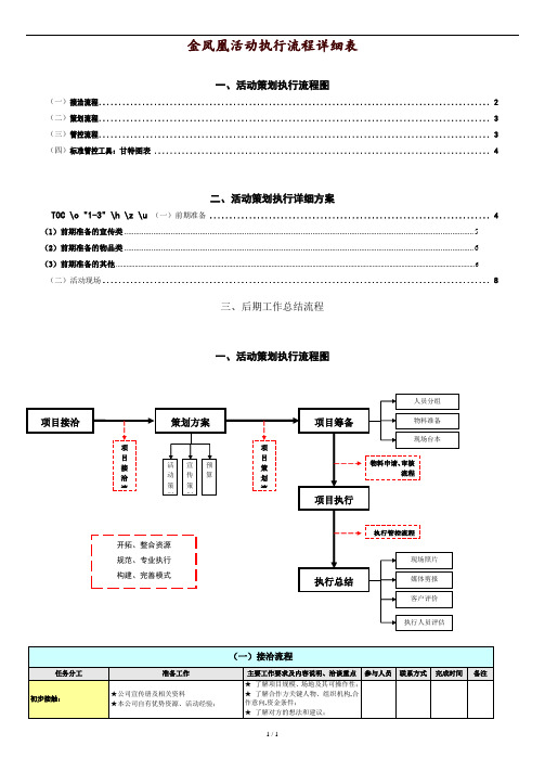 全套完整的详细活动策划执行方案(最完整的项目策划与执行表).doc