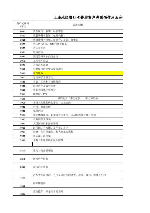 银联MCC列表